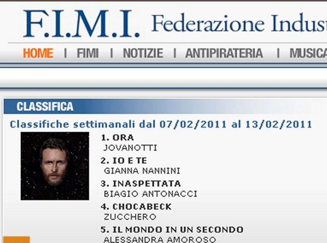 Dischi più venduti:classifica in diretta