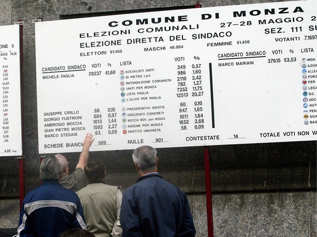Toto-sindaco a Monza:800 schede a «Il Cittadino»
