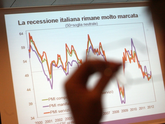 Cinquemila lavoratori a rischioL’industria confida nell’export