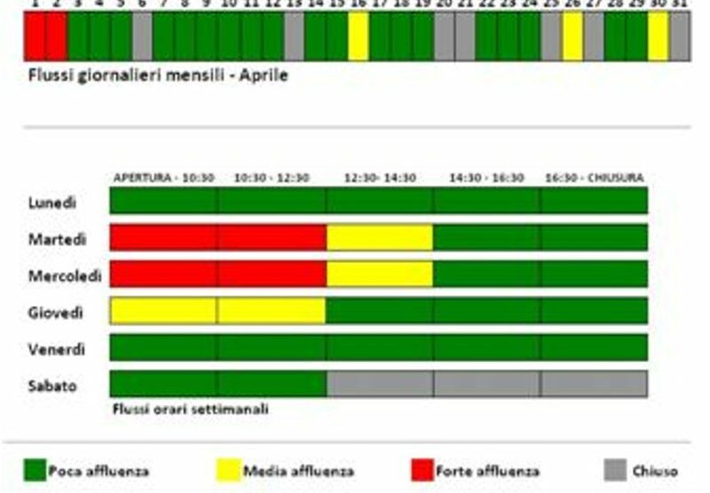 Il “semaforo dinamico” di Poste Italiane