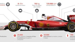 La scheda tecnica della Ferrari SF 16-H