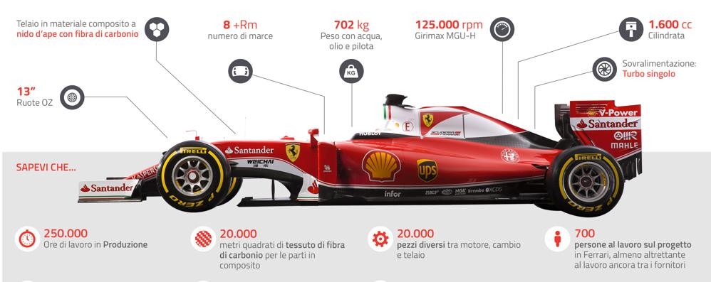 La scheda tecnica della Ferrari SF 16-H