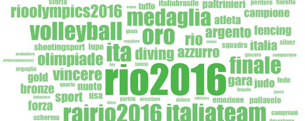 Il cloud relativo alle olimpiadi di Rio 2016