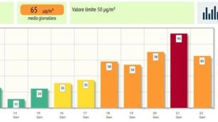 inquinamento smog monza 23 gennaio