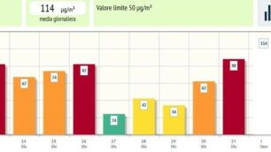 Allarme smog: i dati Arpa per Monza fino all’1 gennaio 2017