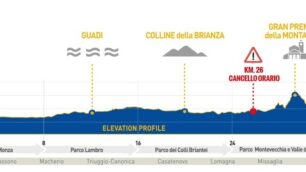 Il percorso della Monza-Montevecchia 2018