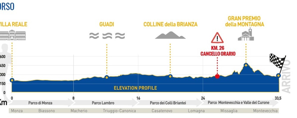 Il percorso della Monza-Montevecchia 2018