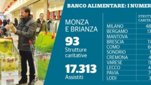 I dati 2017 degli aiuti distribuiti alle associazioni del territorio dal Banco Alimentare