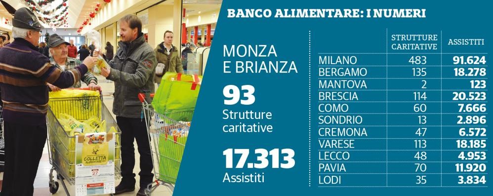 I dati 2017 degli aiuti distribuiti alle associazioni del territorio dal Banco Alimentare