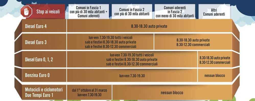 Smog limitazioni temporanee di 1 livello