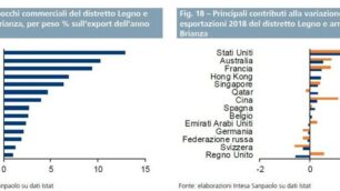 Le analisi della Direzione studi e ricerche di Intesa Sanpaolo