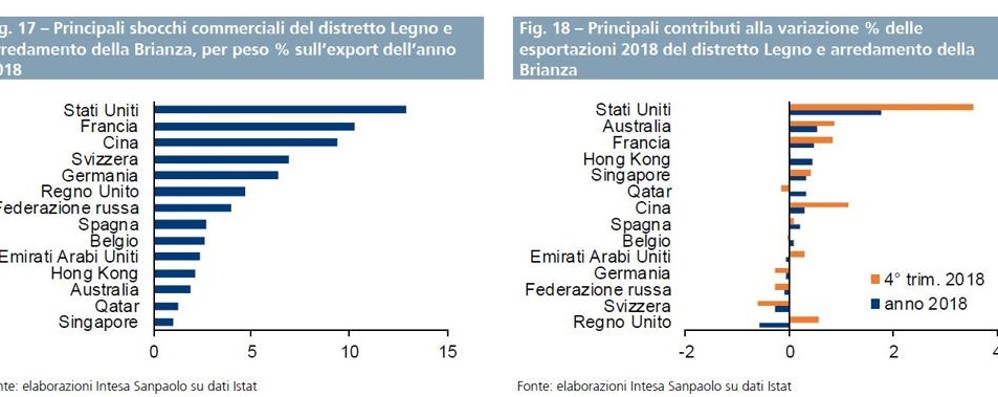 Le analisi della Direzione studi e ricerche di Intesa Sanpaolo