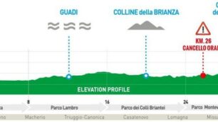 Il percorso della Monza Montevecchia 2019