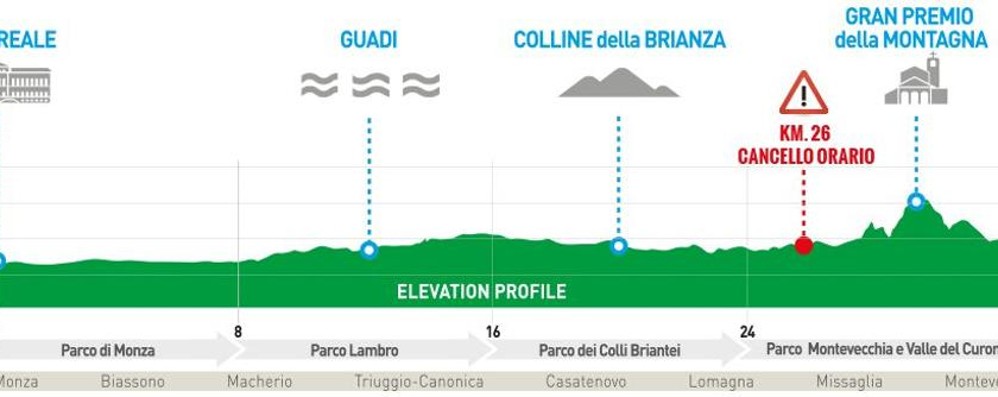 Il percorso della Monza Montevecchia 2019