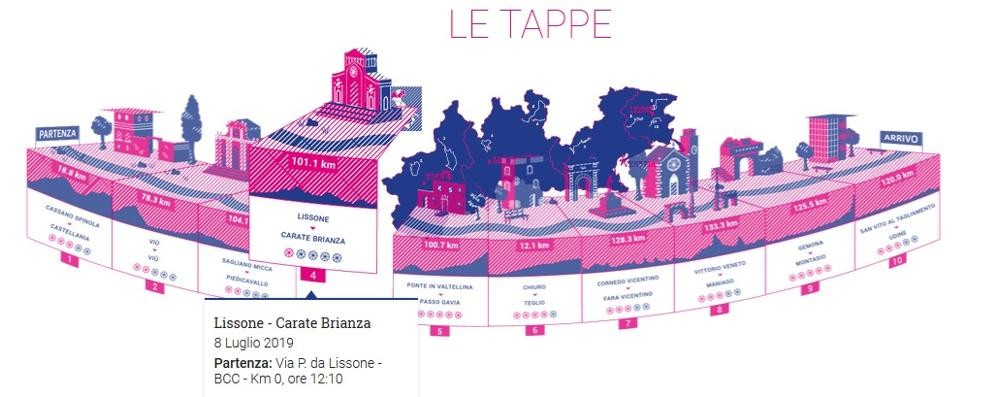 Ciclismo Giro d'Italia Rosa 2019 Lissone-Carate Brianza
