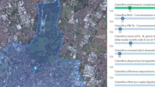 Ecosistema Urbano 2019