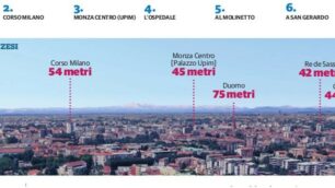 La classifica degli edifici più alti di Monza