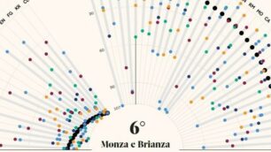 Classifica Sole 24 Ore Qualità della Vita 2019