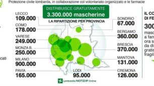 Cornavirus numeri mascherine Regione Lombardia