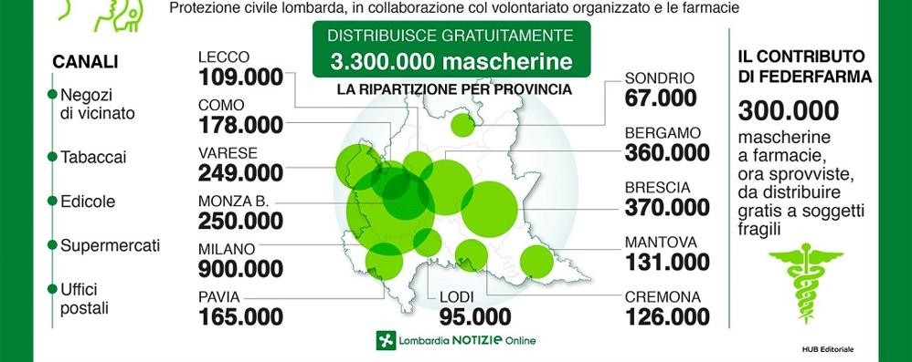 Cornavirus numeri mascherine Regione Lombardia