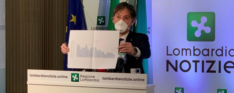 Fabrizio Sala Regione Lombardia