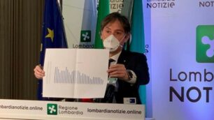 Fabrizio Sala Regione