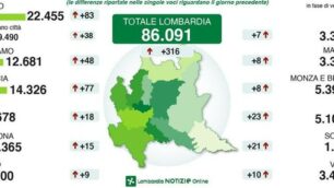 La tabella ufficiale della Regione