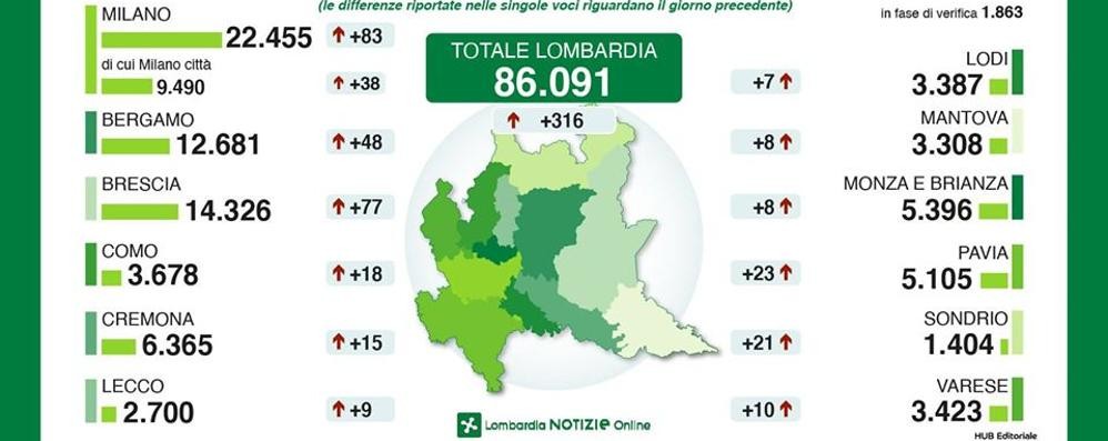 La tabella ufficiale della Regione