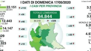 I dati diffusi dalla Regione Lombardia