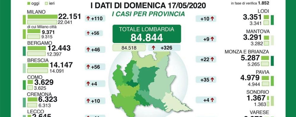 I dati diffusi dalla Regione Lombardia