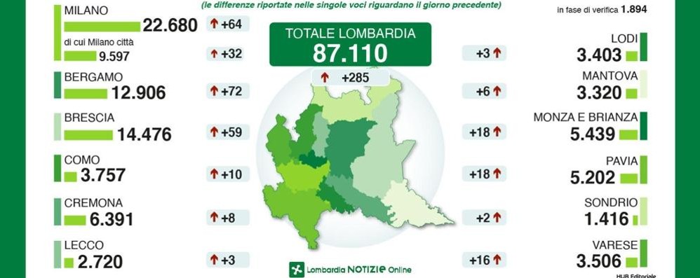 La diffusione dell’epidemia di Covid divisa per Province