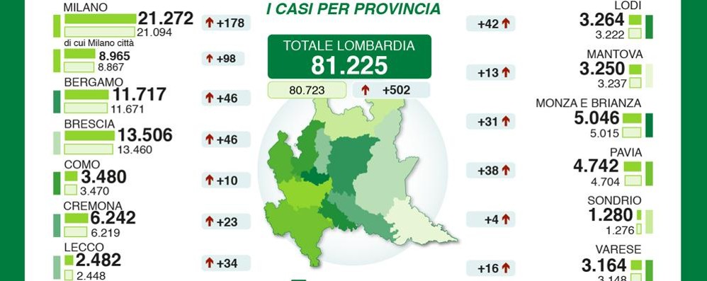 La mappa dell’andamento dei contagi in Regione Lombardia