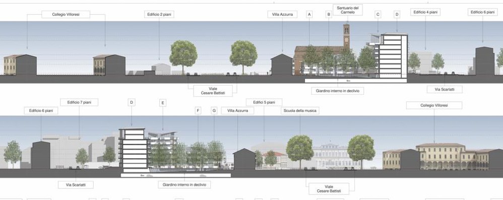 I rapporti tra le altezze lungo vialone Battisti e non solo nel progetto per l’ex Feltrificio Scotti