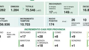dati