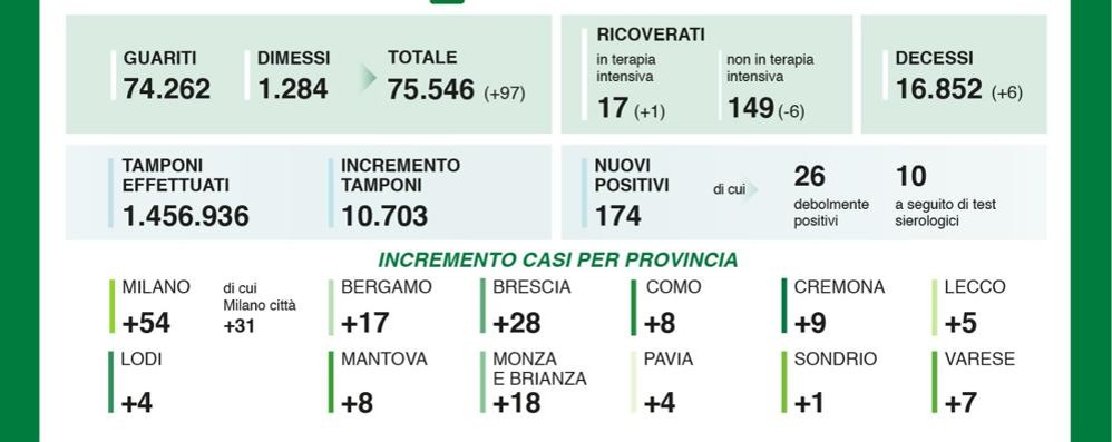 dati