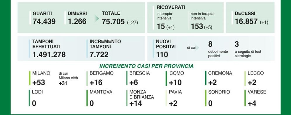 dati 24 agosto