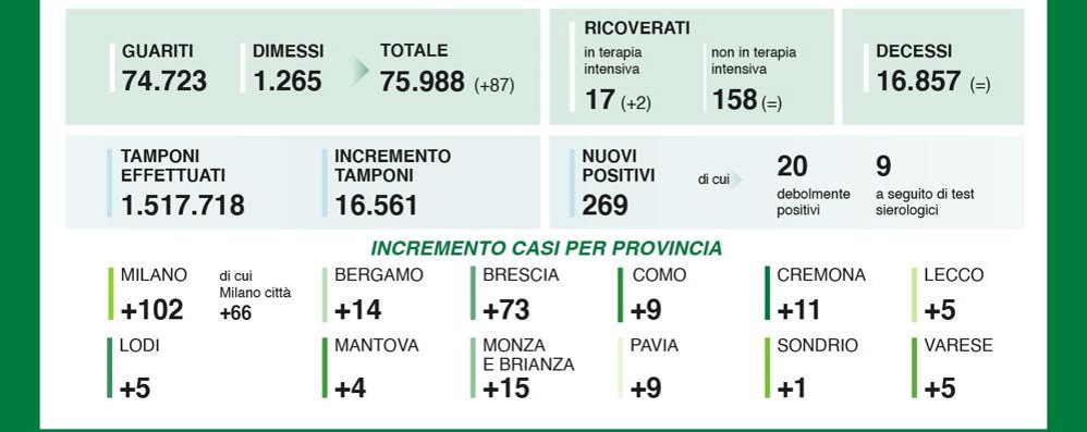 Dati 26 agosto