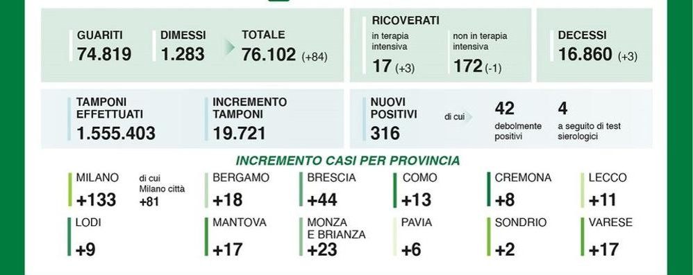 dati