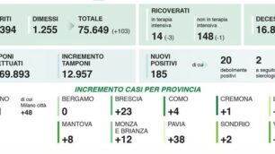 dati 22