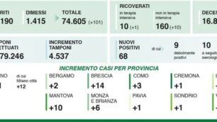 I dati dell’11 agosto