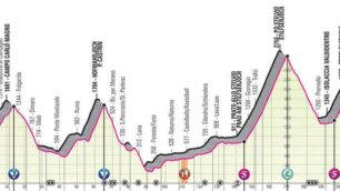 Giro d'Italia 2020 altimetria tappa 18 con arrivo al passo dello Stelvio
