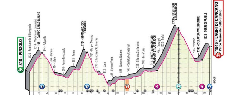 Giro d'Italia 2020 altimetria tappa 18 con arrivo al passo dello Stelvio
