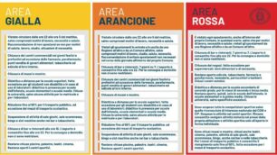 Gialla, arancione, rossa: regole e divieti del Dpcm del 3 novembre 2020