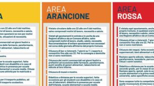 Dpcm 3 novembre 2020: infografica informazioni