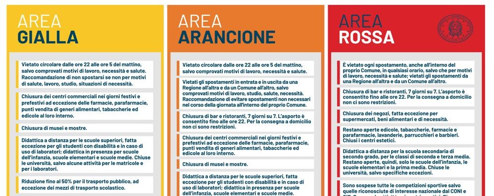 Dpcm 3 novembre 2020: infografica informazioni