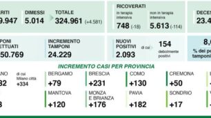 dati 10 nov