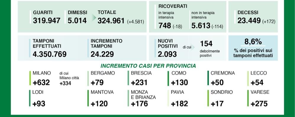 dati 10 nov
