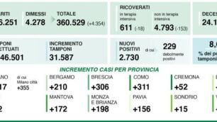 I dati del 17 dicembre