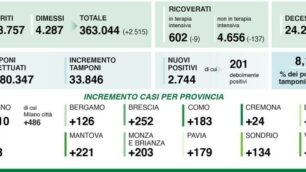 dati covid 18 dic