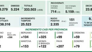I dati del 13 dicembre